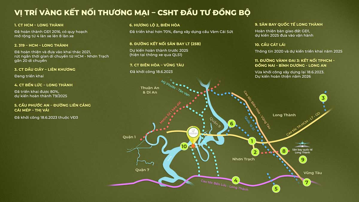 Ecovillage Vi tri vang ket noi thuong mai khu vuc